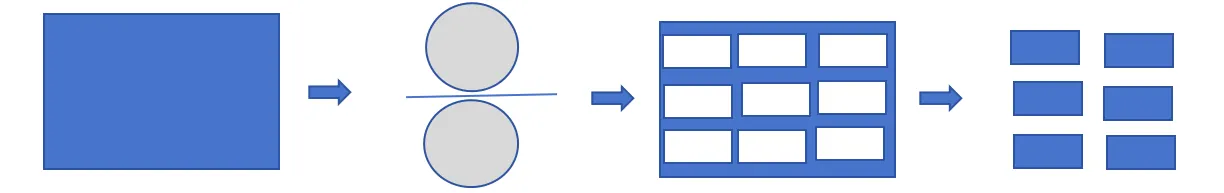 Process Flow